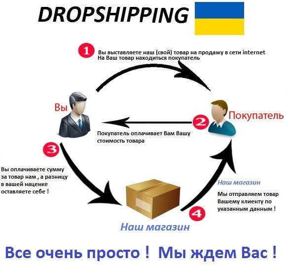 Интернет Магазин Детской Одежды Дропшиппинг Интернет Магазин Детской Одежды Дропшиппинг